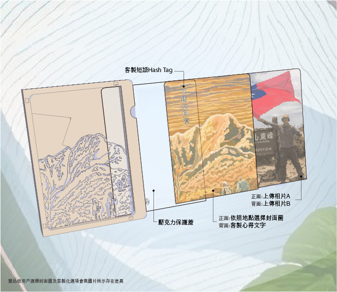 DaCard 產品特色介紹